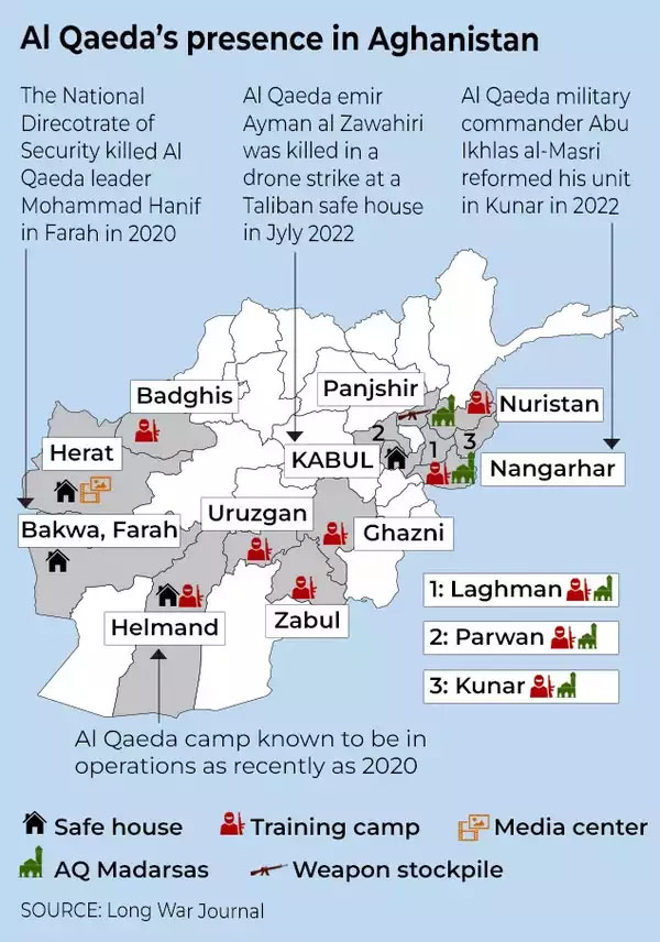 AlQaeda in Afghanistan