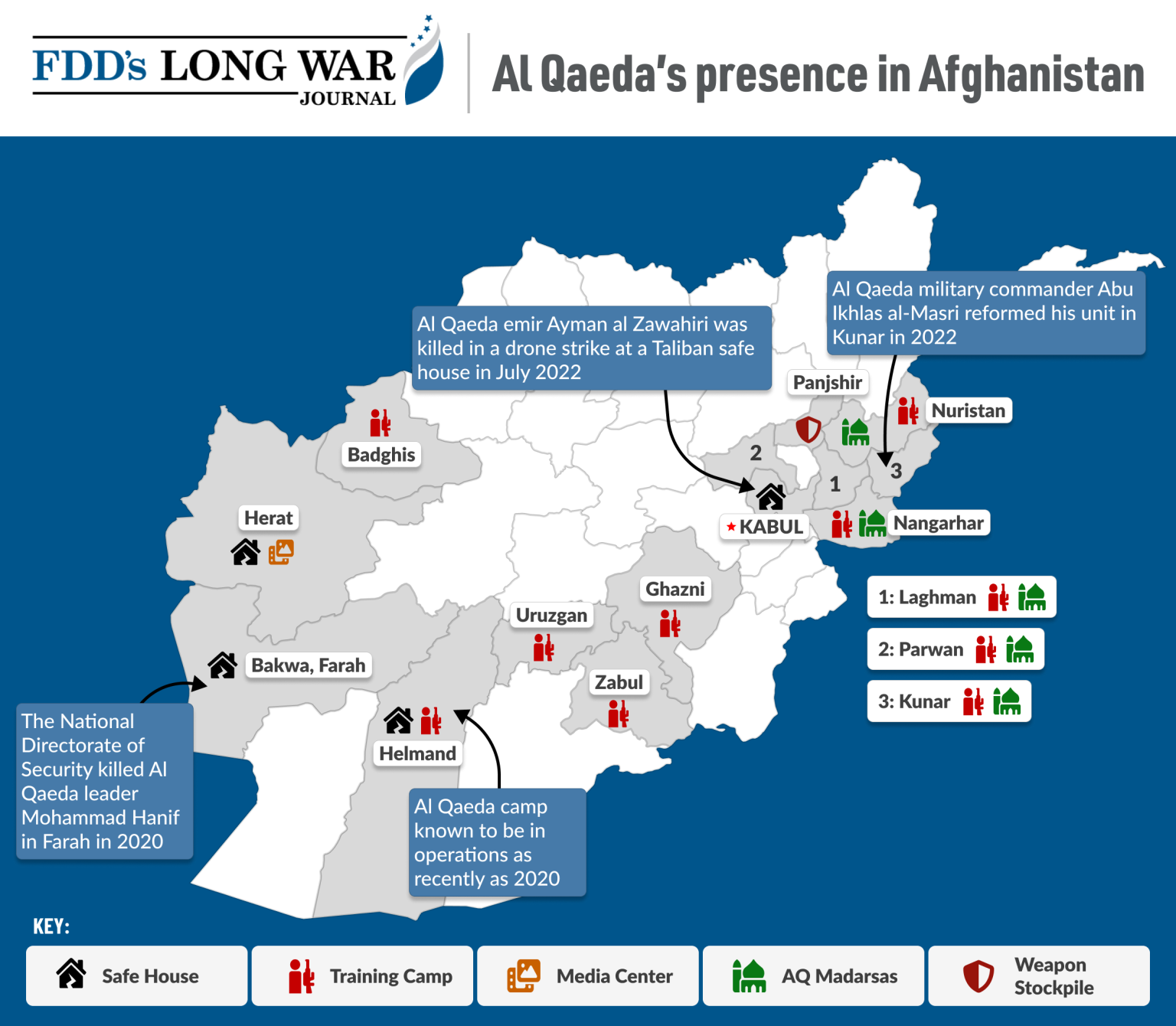 Al-qaeda operating in Afghanistan under Taliban