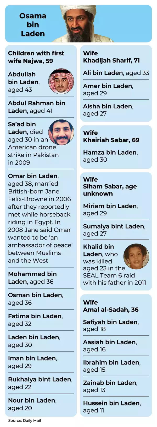 Osama and family